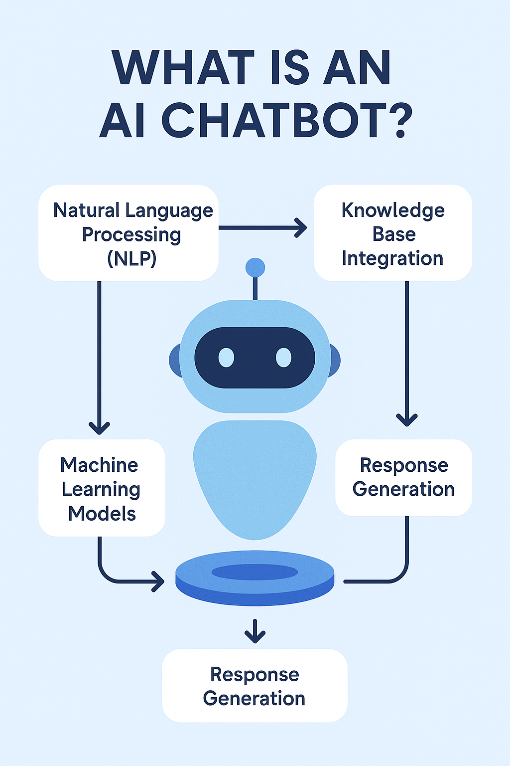 CustomGPT vs Chatbase (2025): Which AI Chatbot Builder Is Best?
